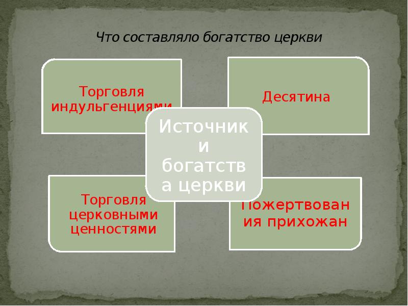 Схема источники богатства церкви 6 класс