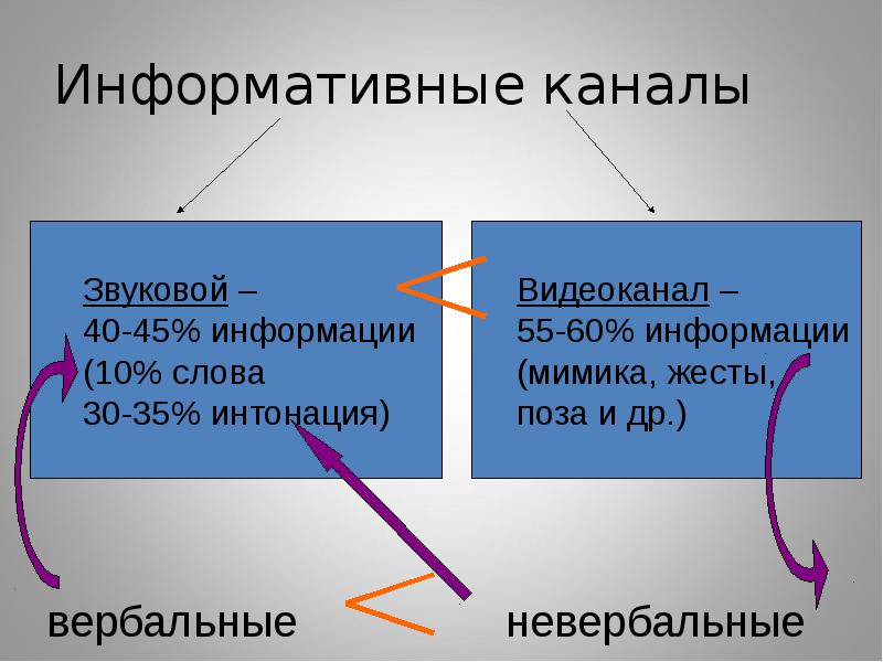 Информативные каналы Информативные каналы