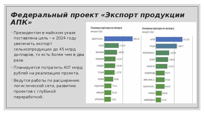 Экспорт продукции апк национальный проект