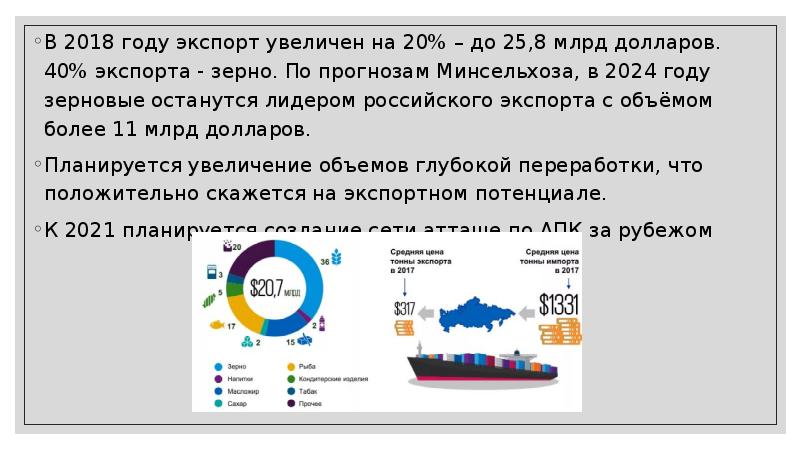 Увеличение экспорта. Что такой стимулирование экспорта за рубежом?. Экспорт России презентация. Стимулирование экспорта 2022. Объем экспорта увеличился ЮВА.