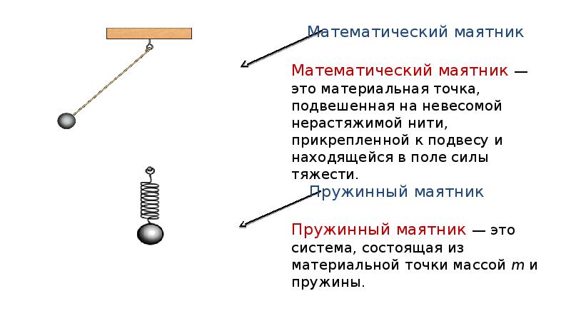 Гармонические колебания математического маятника. Гармонически колеблющийся диполь. Амплитуда колебаний в Оренбургской области. Амплитуда колебания в Пензенской области.