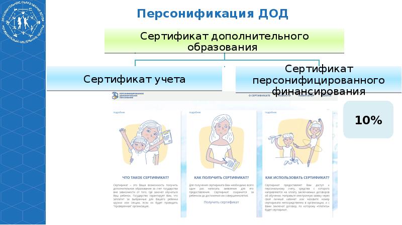 Персонификация. Персонификация образования. Персонификация информации. Способы персонификация юридического лица. Что такое персонификация работника.