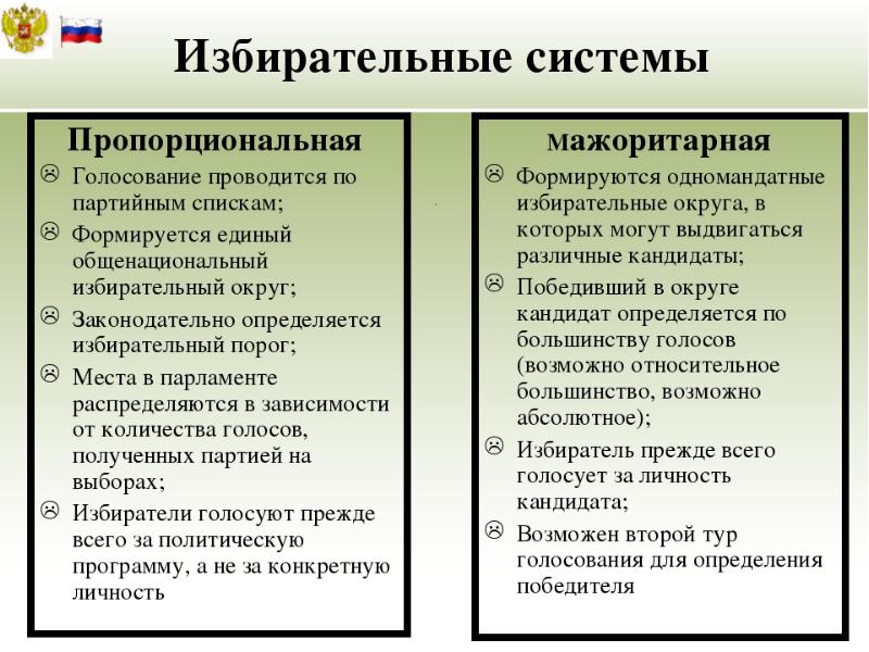 Демократические выборы презентация 11 класс боголюбов