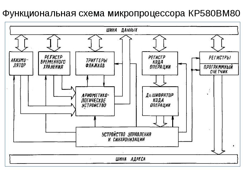 Структурная схема микрокомпьютера скопировать