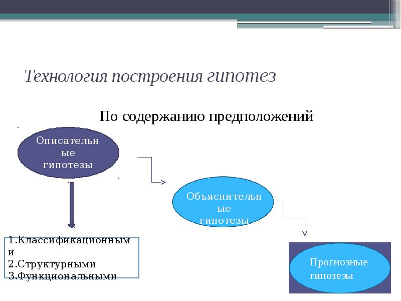 Направления проектной деятельности. Макроэкономические модели. Направленность проектной деятельности. Национальная экономика примеры.