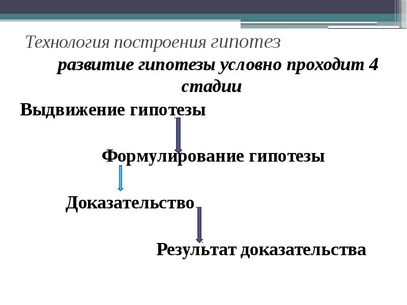 Методы проверки и подтверждения гипотез презентация