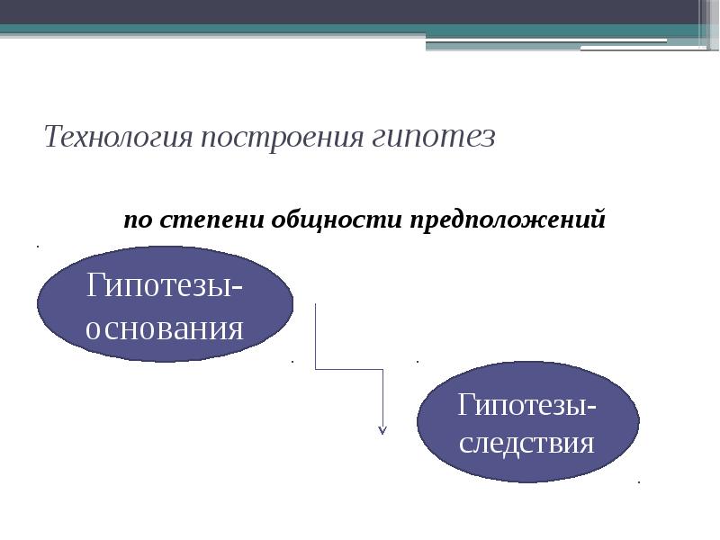 Технология построения гипотез по степени общности предположений 