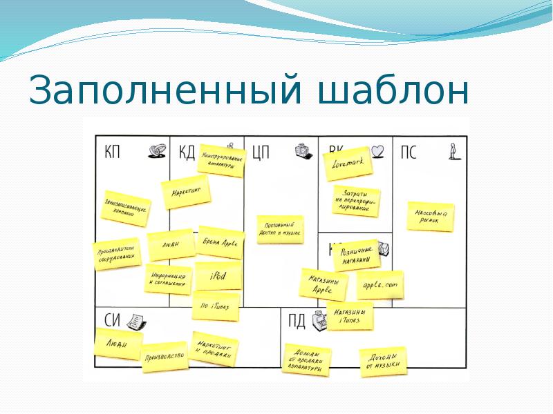 Бизнес модель презентация