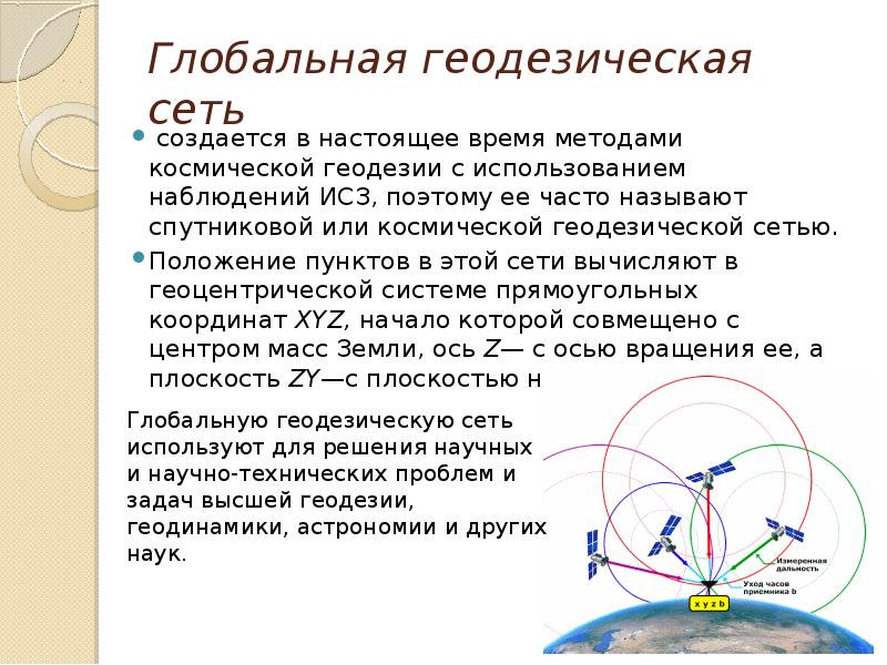 Лейка инфинити геодезическая программа