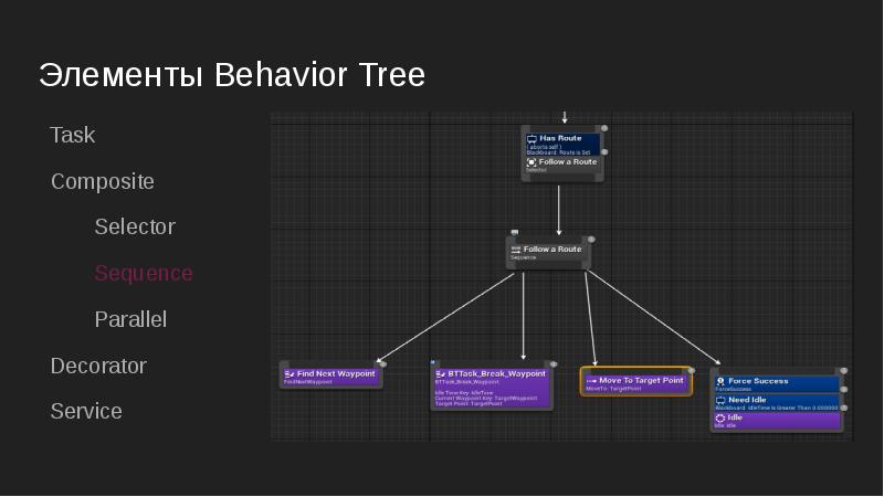 Элементы Behavior Tree
Task
Composite
Selector
Sequence
Parallel
Decorator
Service Элементы Behavior Tree
Task
Composite
Selector
Sequence
Parallel
Decorator
Service