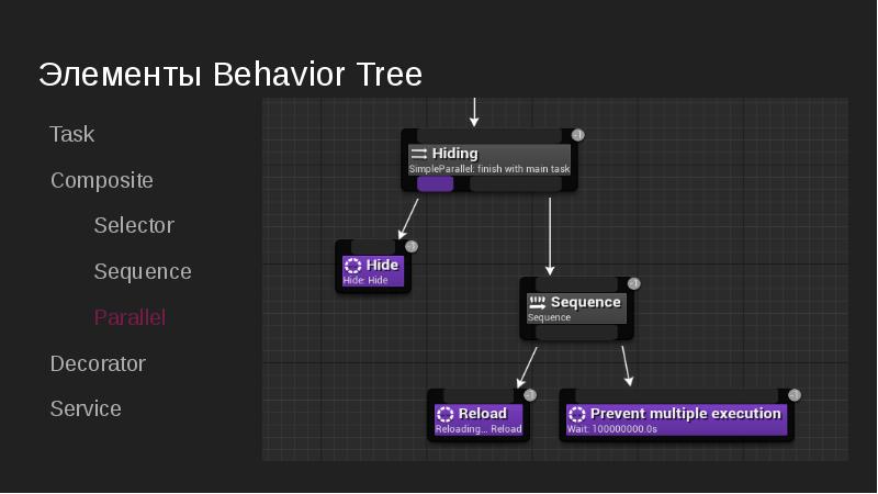 Task tree. JQUERY дерево элементов. Decorator Behavior Tree. Behavior Tree ue4.