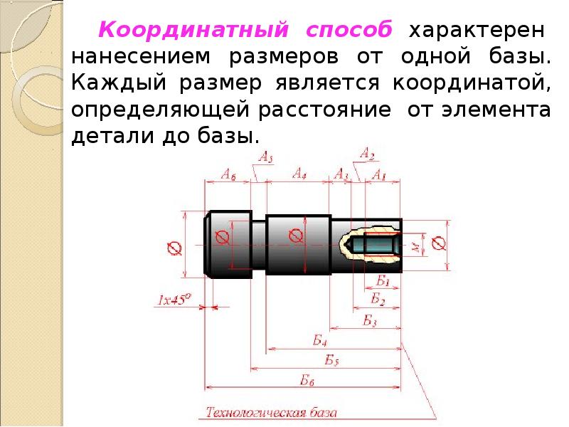 Зависит ли величина наносимых размеров на чертеже от величины масштаба