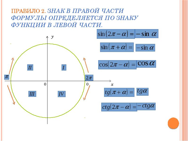 В правой части. Части формулы. Знаки в формулах. Левая часть формулы. В левой части формулы.