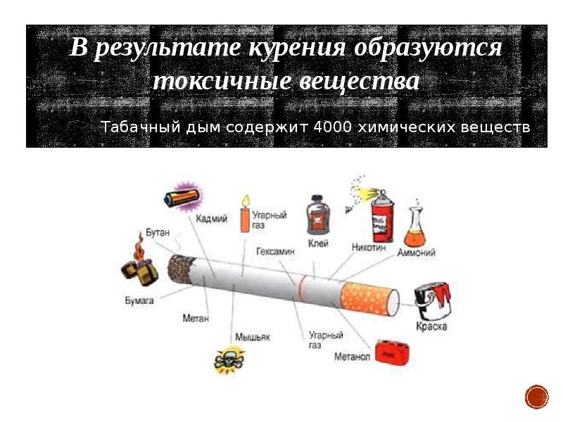 Какие вещества содержатся в мелках. Вещества содержащиеся в табачном дыме. Ядовитые вещества табачного дыма. Токсичные вещества в табачном дыме.