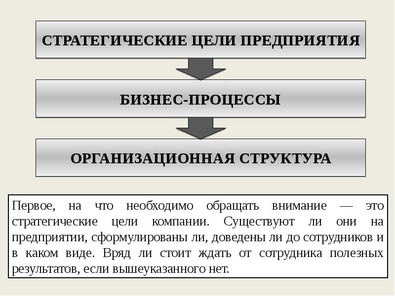 Стратегические цели презентация