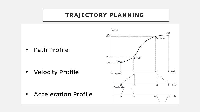 Trajectory Planning Trajectory Planning