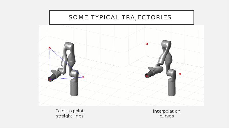 Some typical trajectories
Point to point straight lines Some typical trajectories
Point to point straight lines