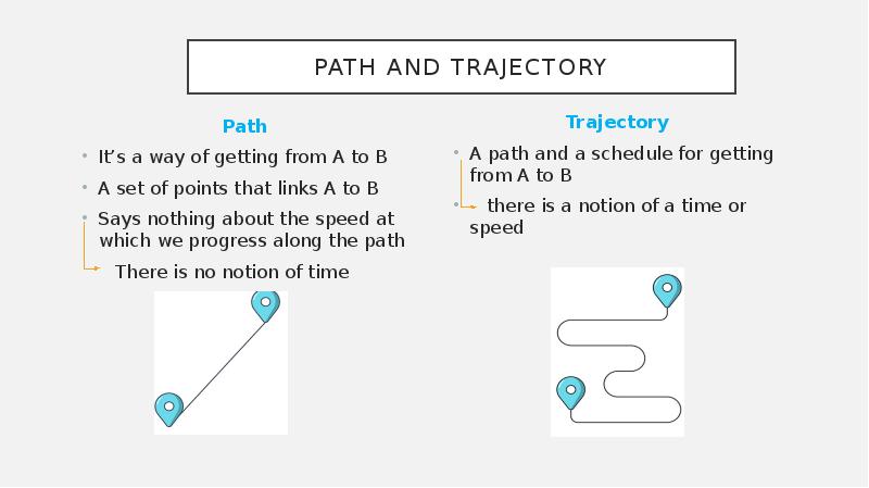 Path and Trajectory
Path
It’s a way of getting from A Path and Trajectory
Path
It’s a way of getting from A