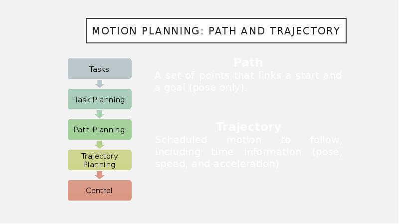 Motion planning: Path and Trajectory Motion planning: Path and Trajectory
