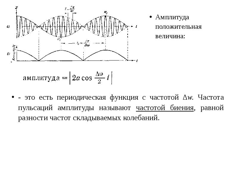 Одно полное колебание это