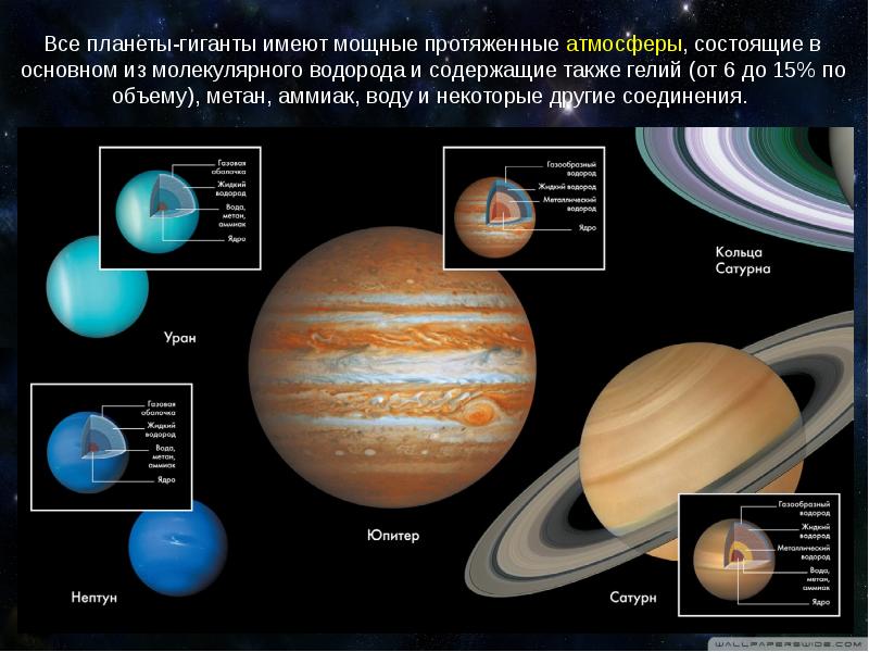 Спутники планет гигантов презентация