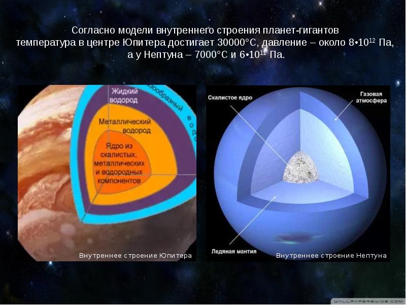 Спутники и кольца планет гигантов проект