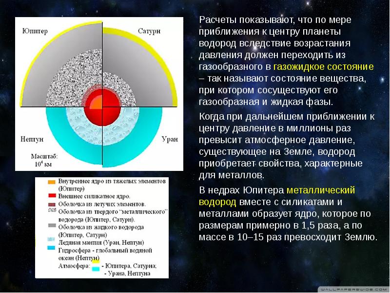 Презентация кольца планет