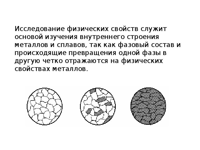 Физические методы исследования