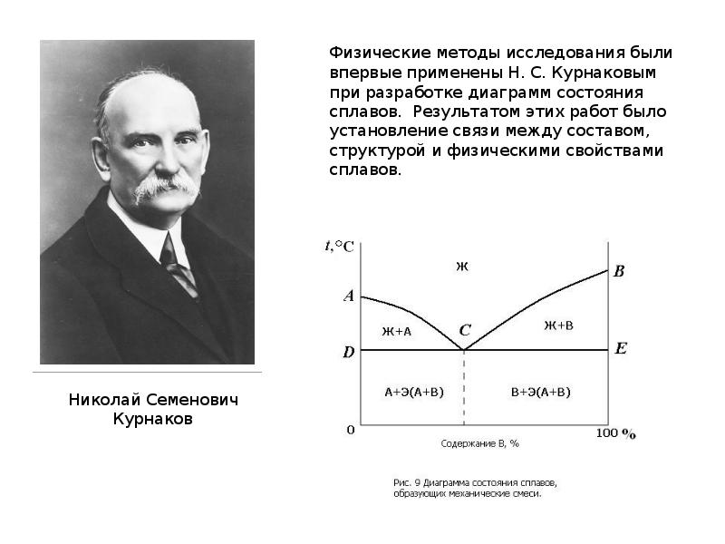 Методы физики