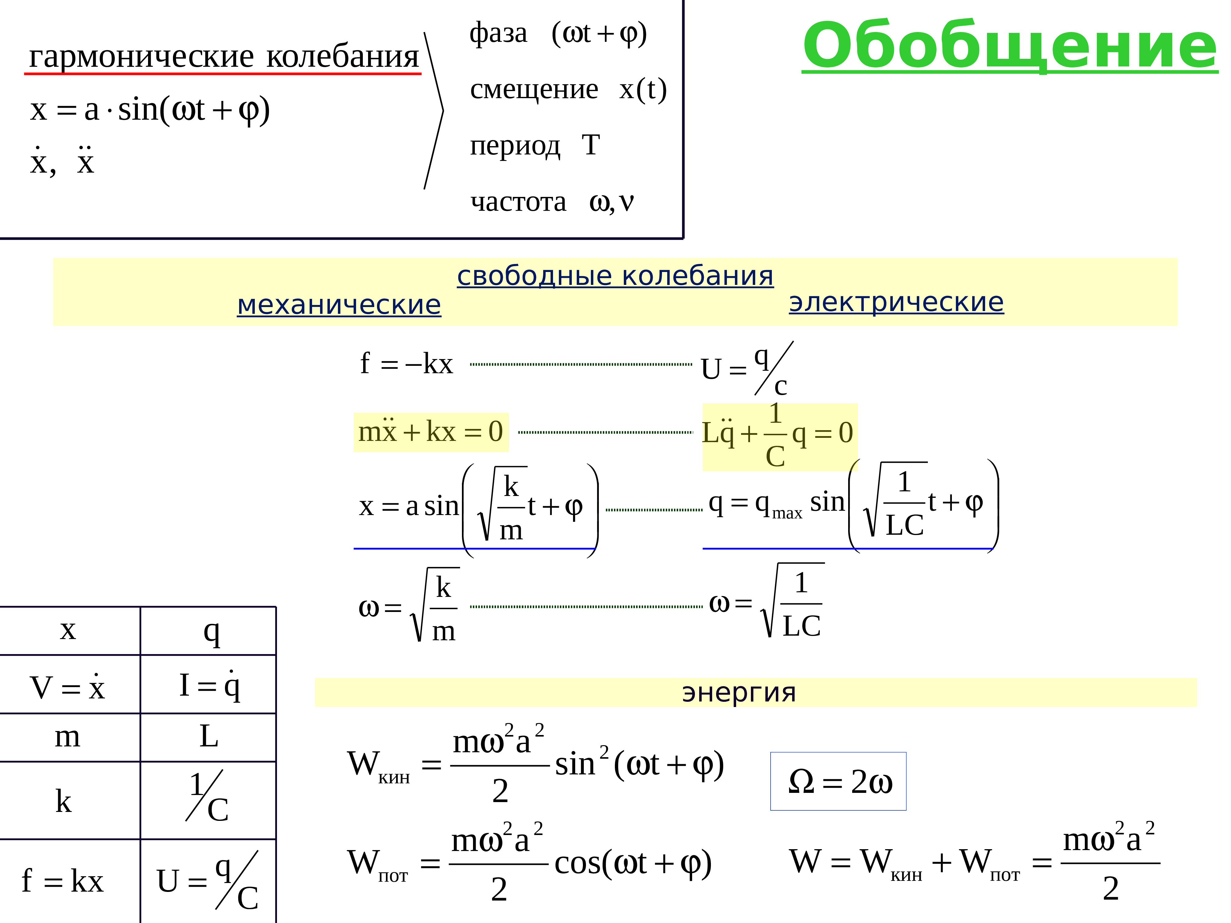 Колебания и волны презентация 9 класс