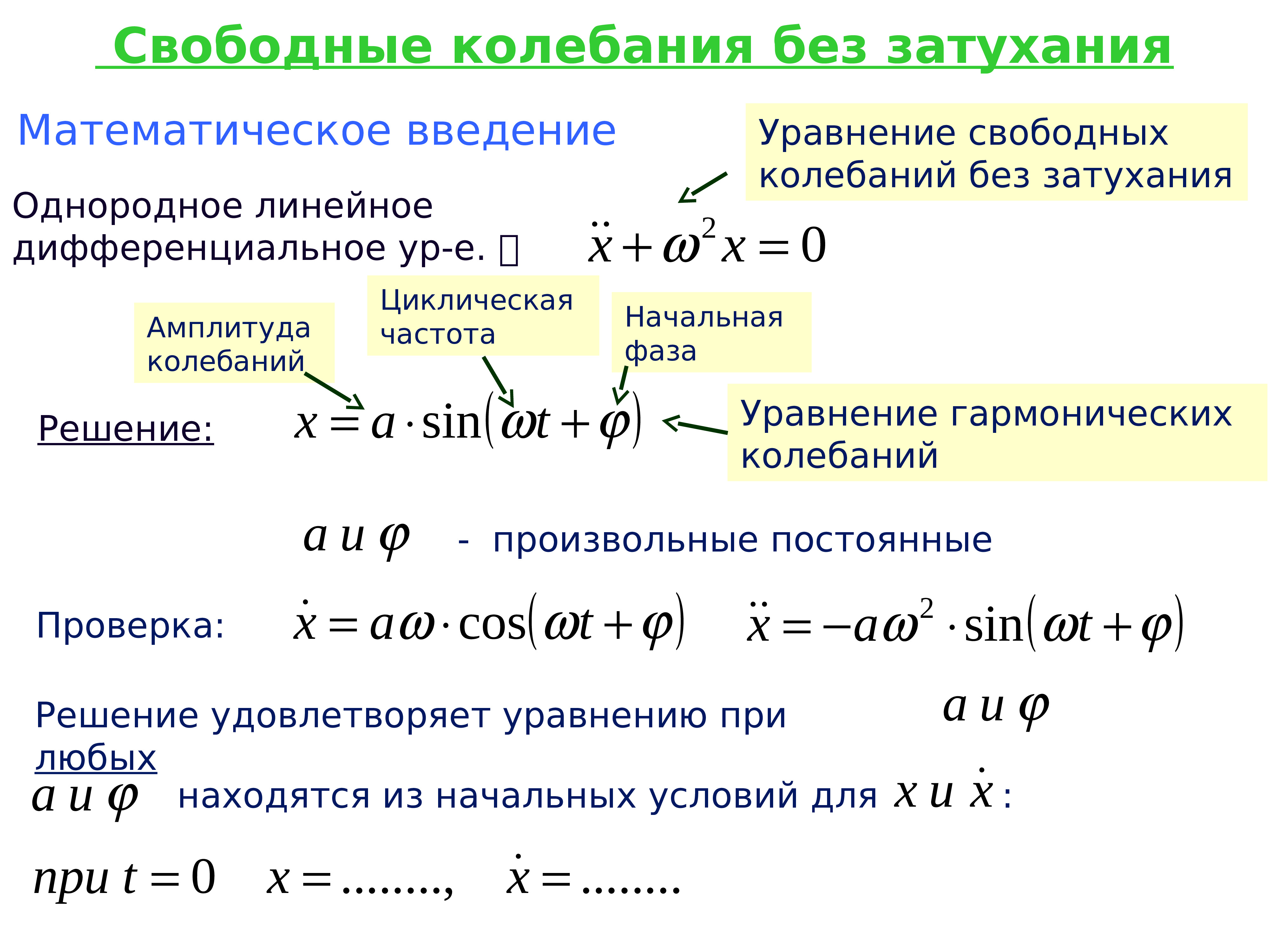 Колебания и волны презентация 9 класс