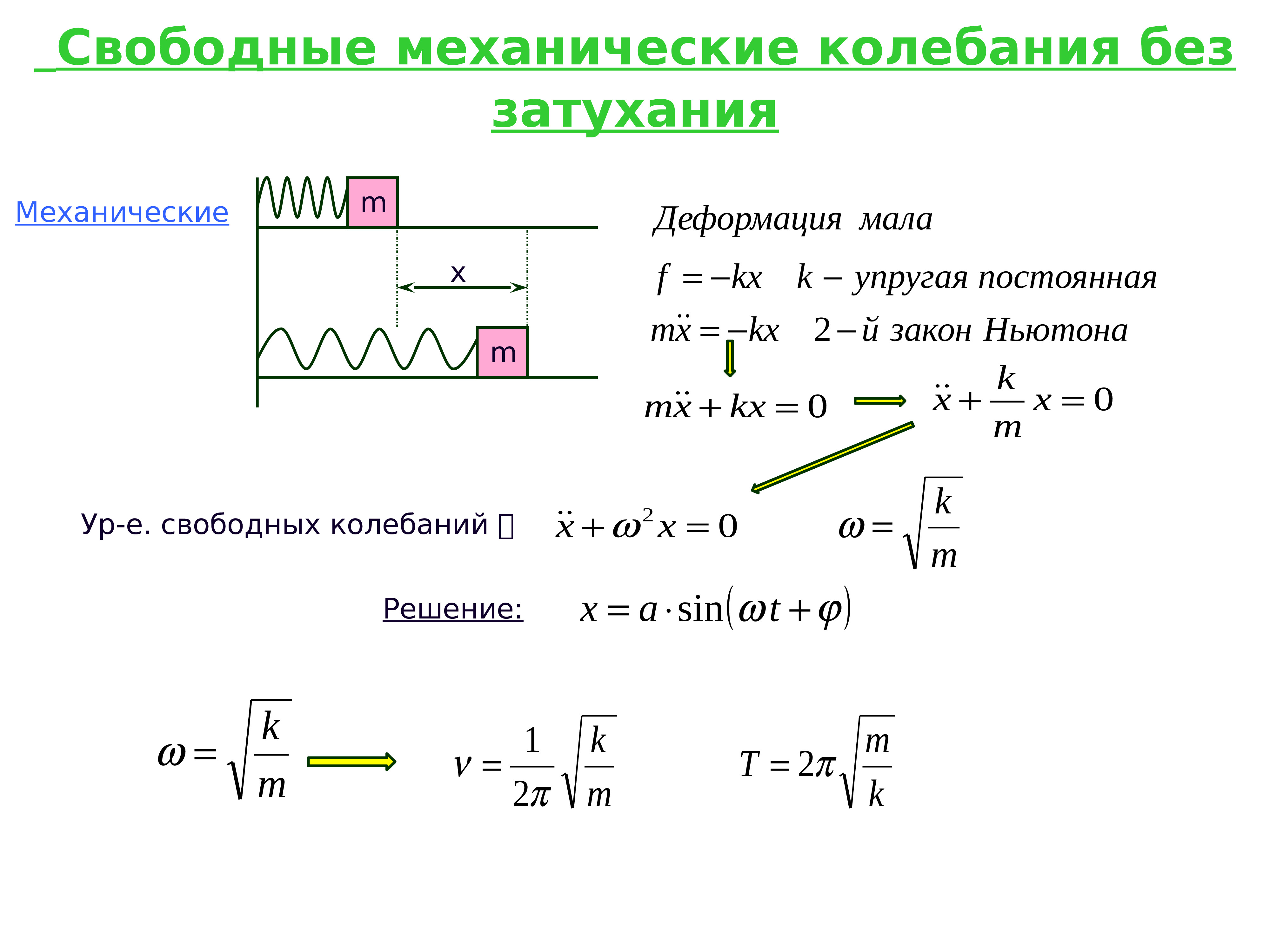 Механические колебания физика 9. Механические колебания формулы. Механические колебания формулы 9 класс. Механические колебания и волны звук формулы. Конспект по теме механические колебания 11 класс.