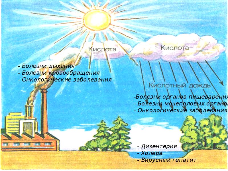 Климат и человек презентация 8 класс география