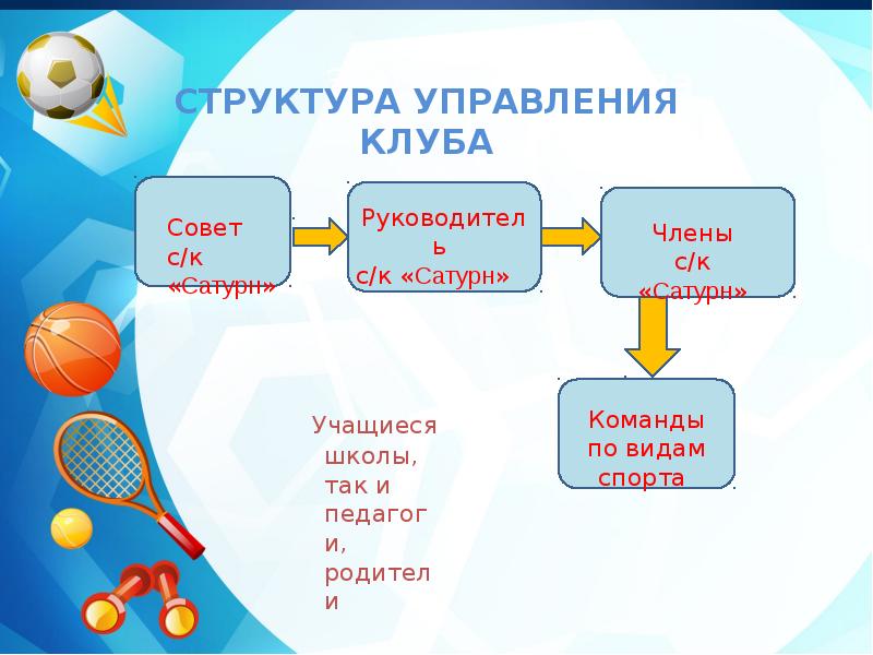 Презентация школьного спортивного клуба на конкурс