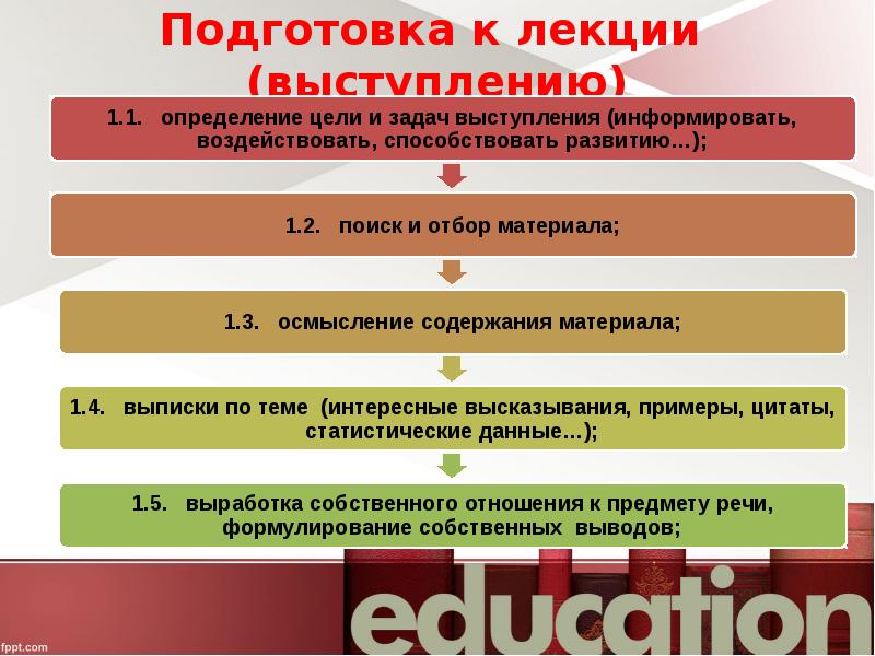 На какую тему подготовить выступление