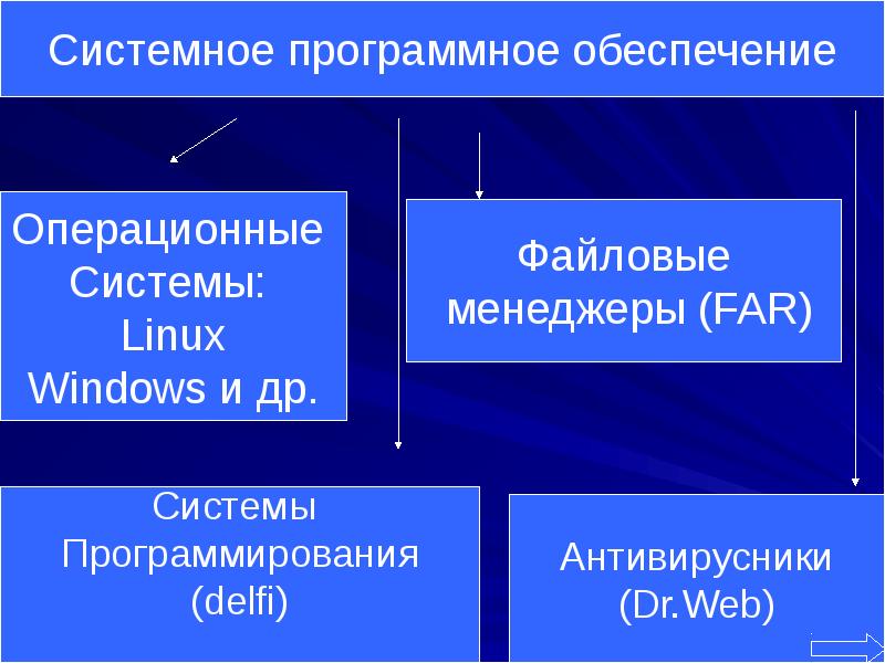 Реферат: Системное программное обеспечение 3