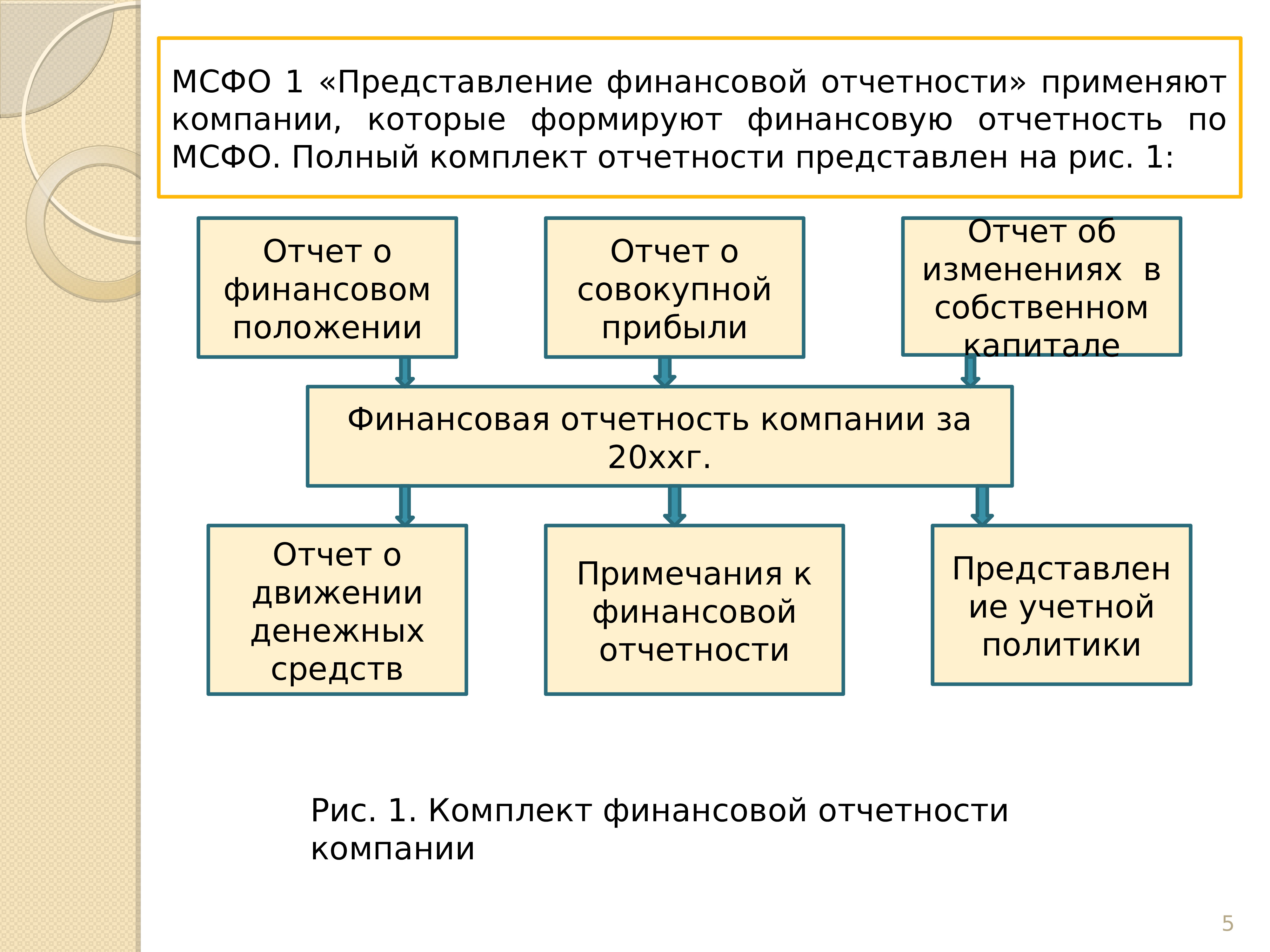 В чем состоит цель составления и представления отчетности проекта