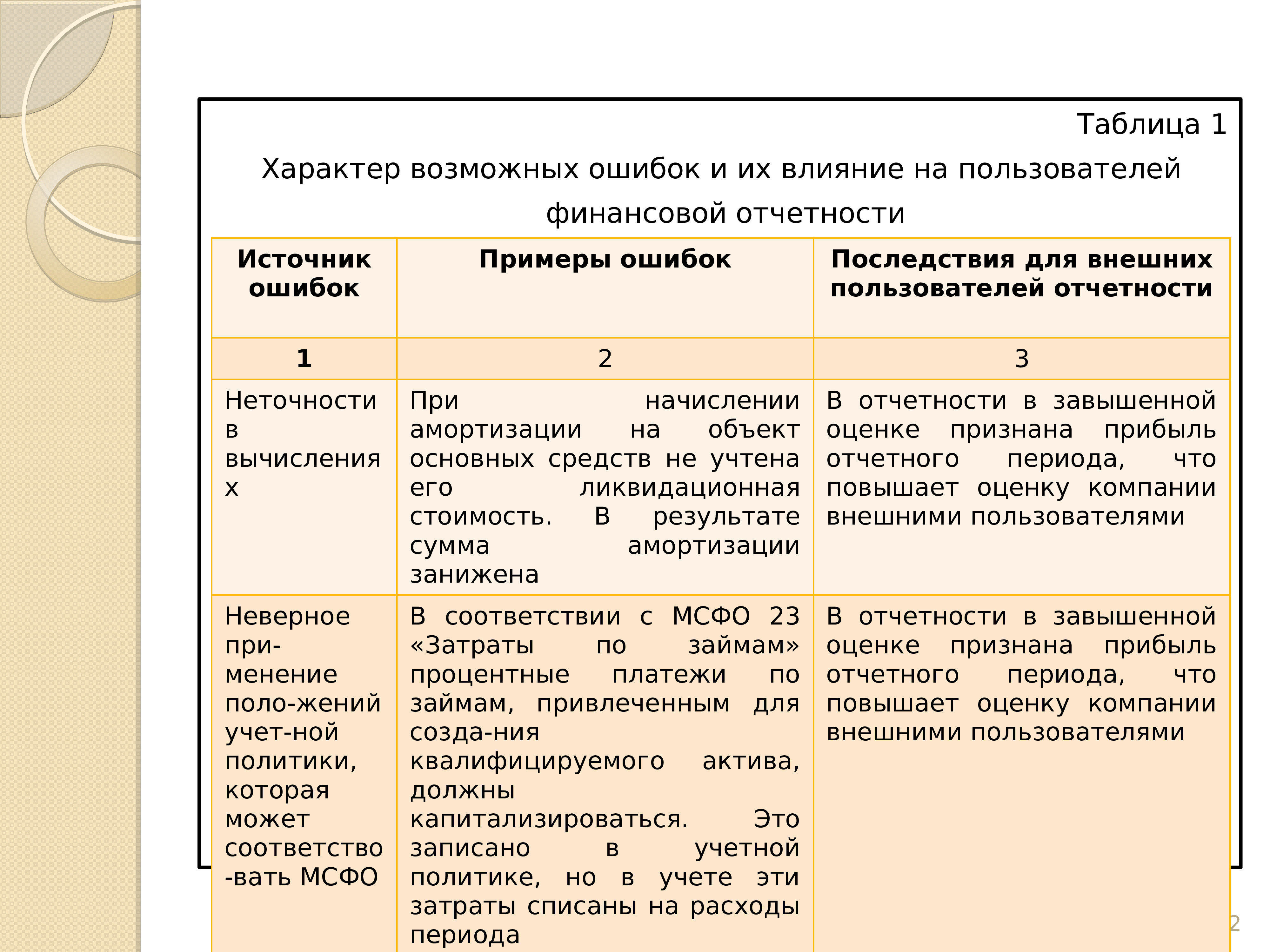 Мсфо займы. Затраты по займам МСФО. Капитализация затрат по МСФО. МСФО 23 затраты по займам. Какие расходы капитализируются в по.