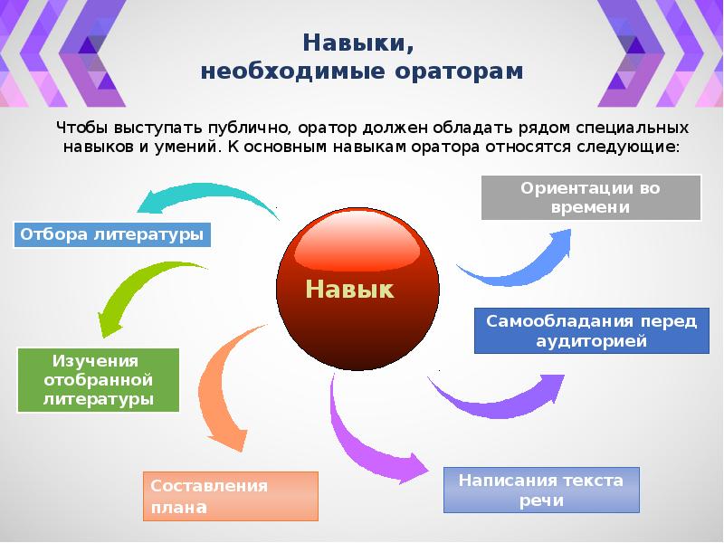 Навыки оратора