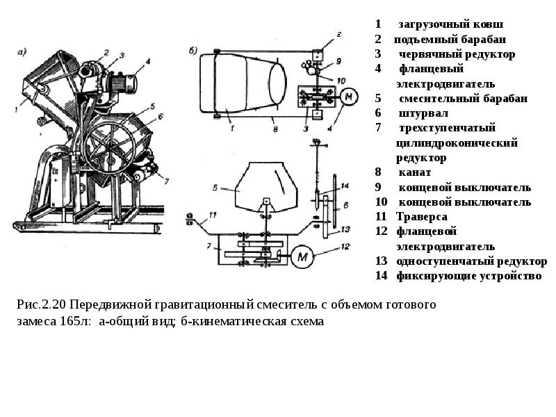 Машины для штукатурных работ презентация