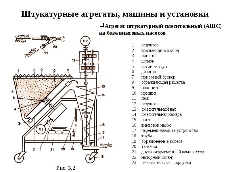 Машины для штукатурных работ презентация