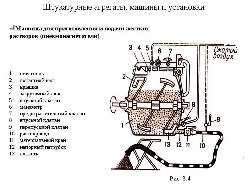 Машины для штукатурных работ презентация