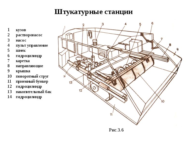 Машины для штукатурных работ презентация