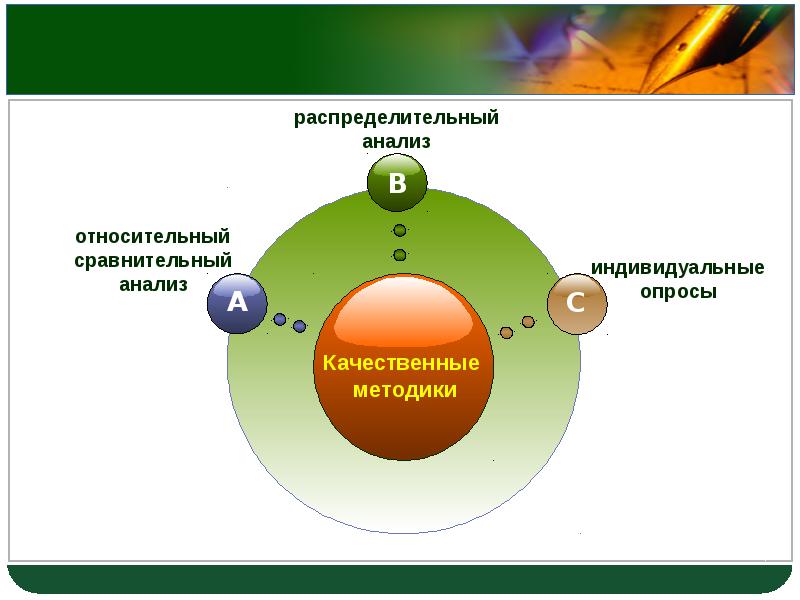 Относительное сравнение. Качественная сравнительная относительно. Анализ частной безопасности. Распределительный анализ в экономике это.