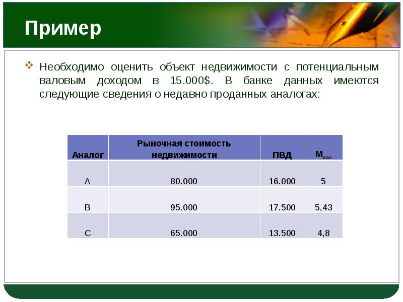 Оцененный объект. Пример необходимого. Объект сравнения цена продажи потенциальный валовой доход. Задача 1 имеются данные 20 объектов коммерческой недвижимости. 0м3 сравнение с bl3.