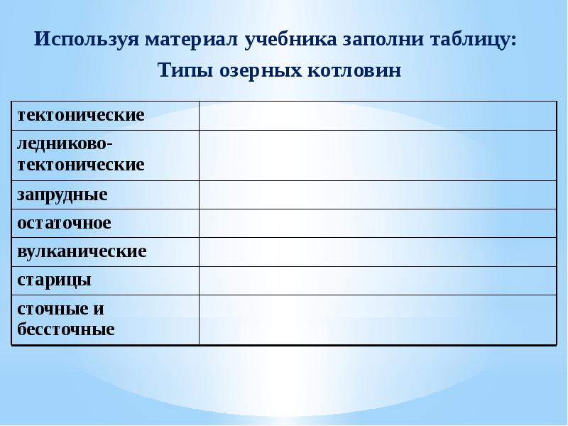 Пользуясь дополнительными источниками информации заполните таблицу