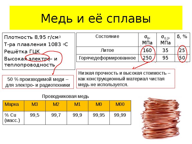 Нея сплав. Медь и ее сплавы. Плотность металлов и сплавов. Как найти плотность сплава. Сплав плотность 3500.