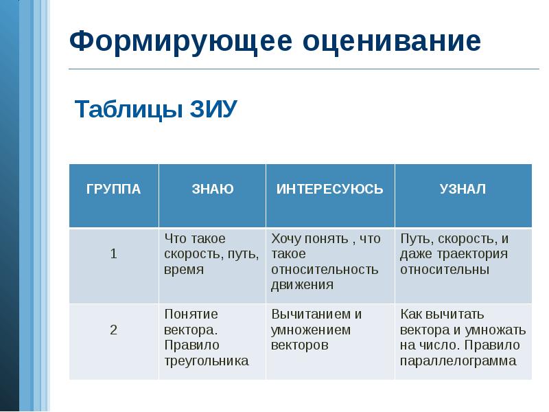 Критерии оценивания таблица