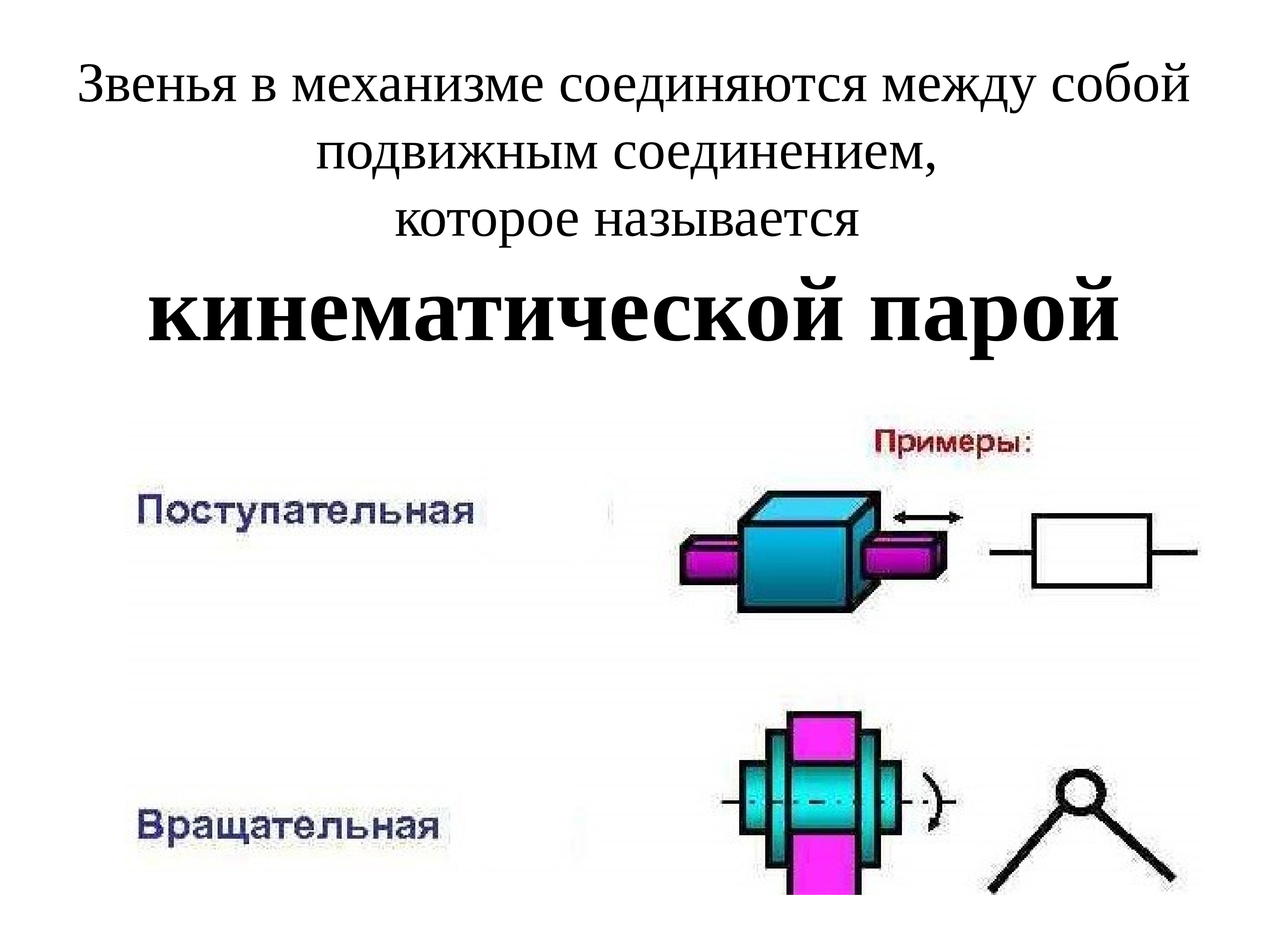 Соединение пар. Кинематическая пара вращательная и поступательная. Звенья механизма. Что такое механизм, звено, кинематическая пара?. Элементы кинематической пары.