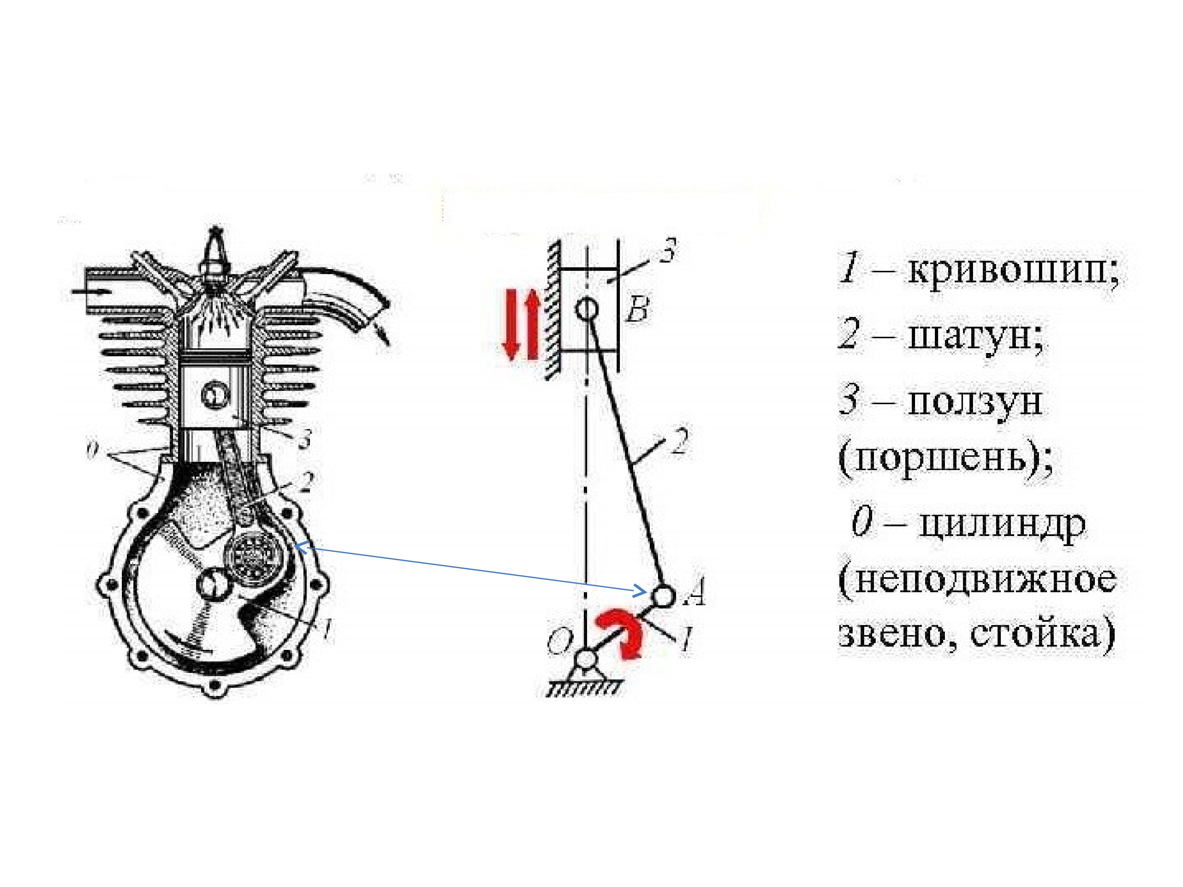 Кривошип. КРИВОШИП шатун. КРИВОШИП шатун коромысло. Шатун ползун. КРИВОШИП схема.
